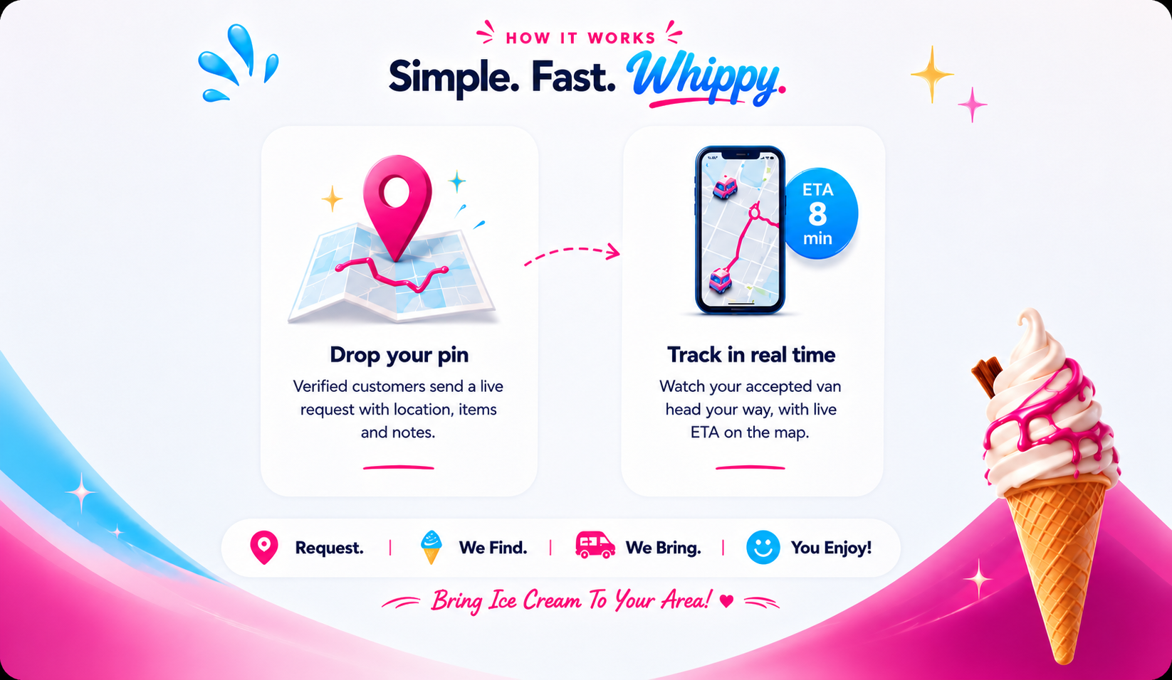 How it works — Simple. Fast. Whippy. Drop your pin, then track in real time.